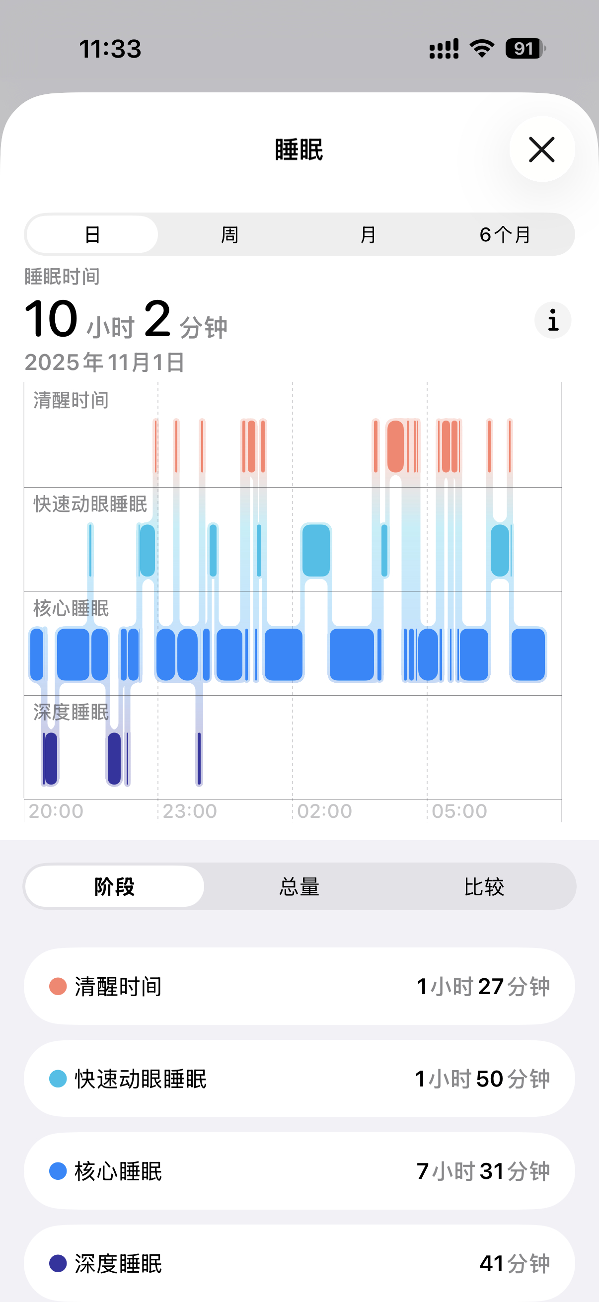 深度睡眠怎么那么少[傻眼] ​​​