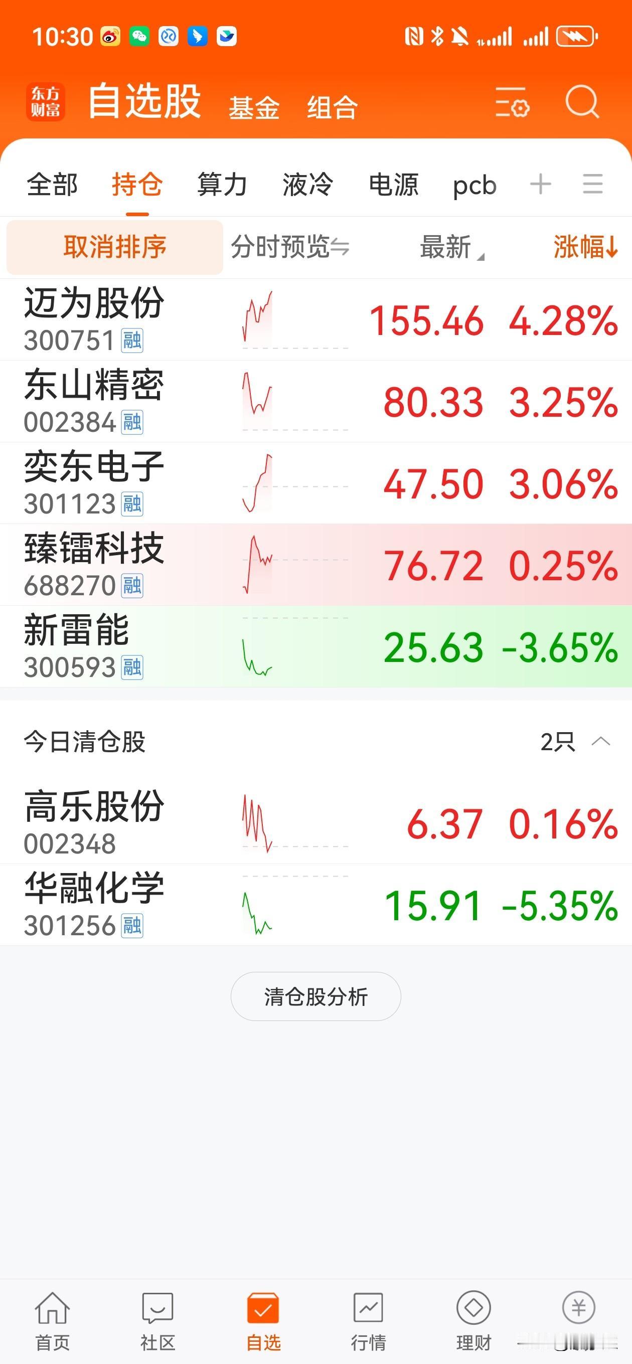 12.10午间A股投研笔记
 
一、市场核心概况
 
1. 权重集中杀跌拖累指数
