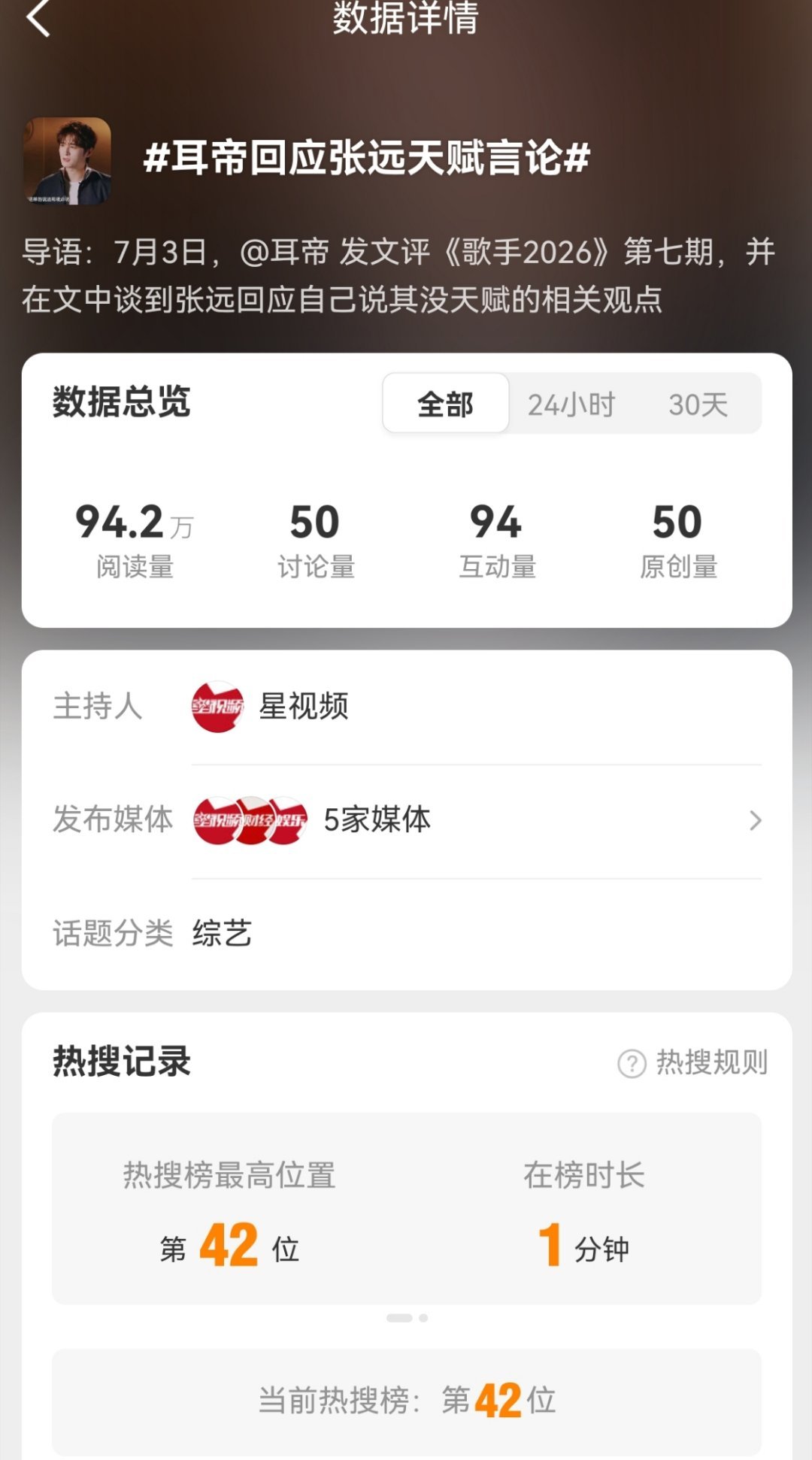 耳帝回应张远天赋言论湖南卫视你没完没了了？？？改名叫《我是乐评人2026》得了一