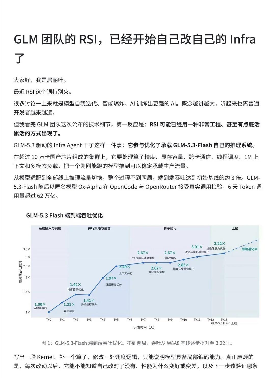 GLM团队的RSI，已经开始自己改自己的Infra
大家好，我是居丽叶。
最近 