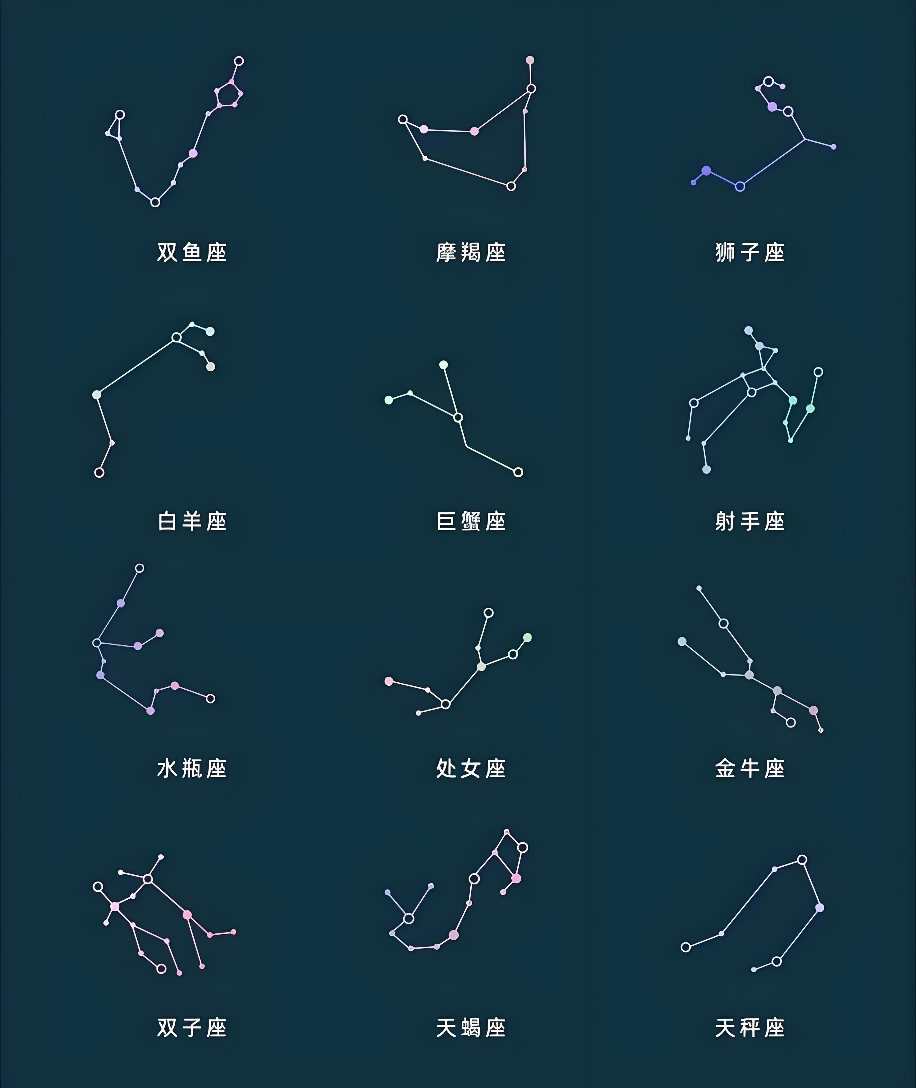 🔮 6月4日 · 星座日运 Top 3✨ 当日星象简述太阳稳驻双子座，水星与金