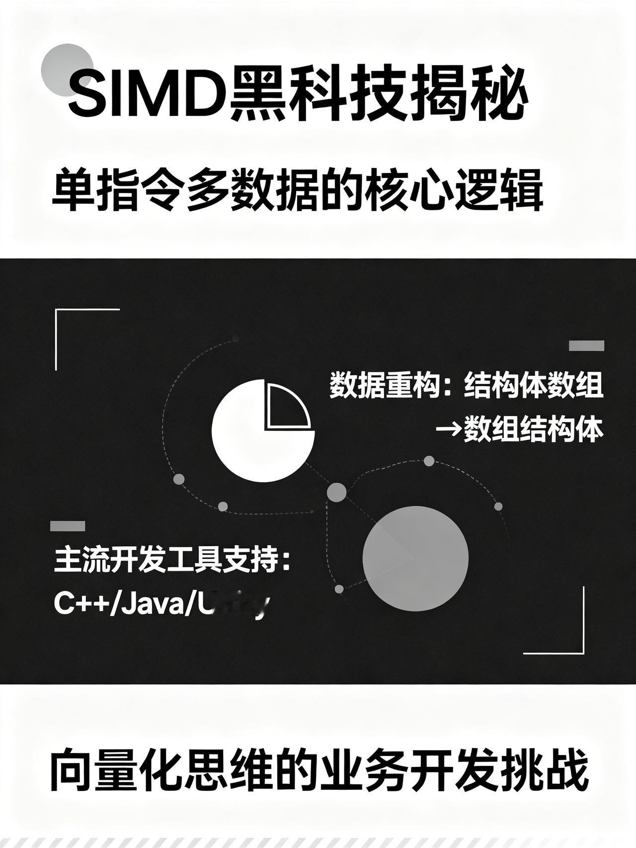 指令简单却难用好？SIMD并行加速的核心逻辑与实操要点
写重力模拟程序时，粒子数