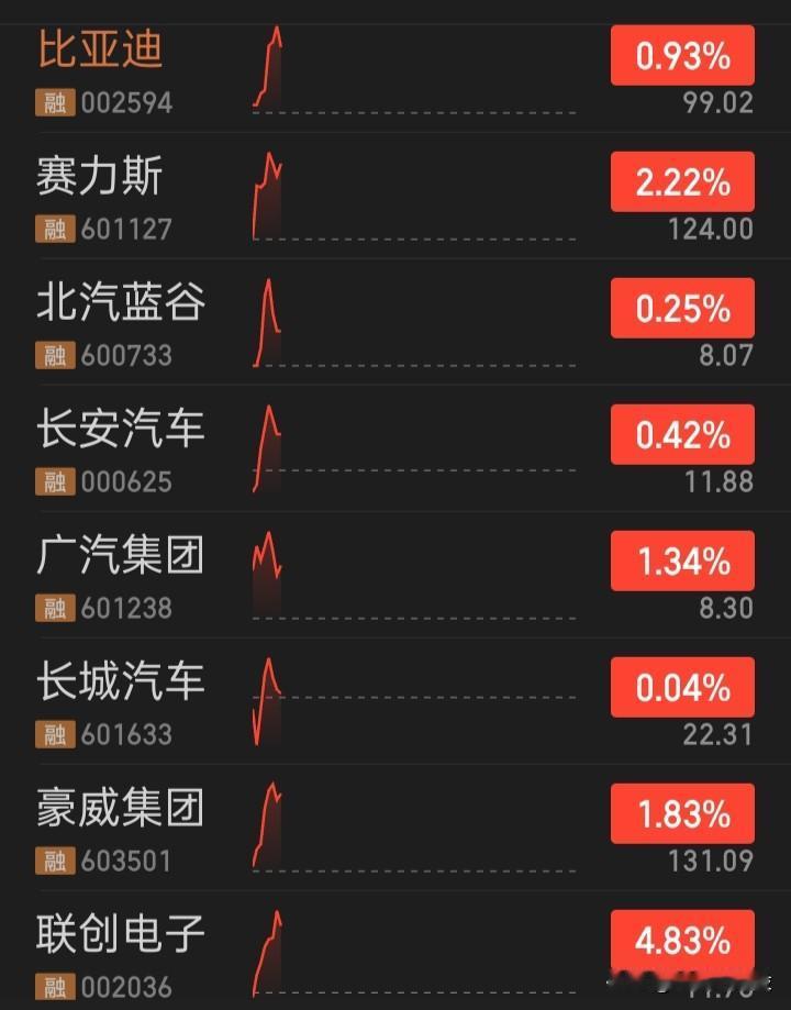 【无人驾驶车】可能下一热点
下图列表中，你最会考虑预伏谁？
或者是其他，你最中意