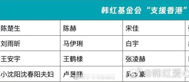 王安宇张凌赫王鹤棣捐款驰援香港 