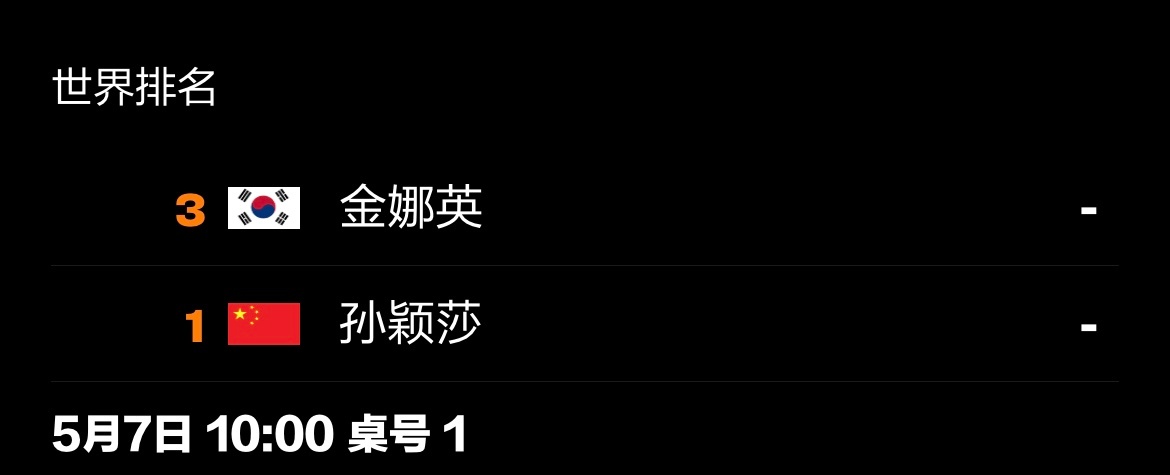 20260507｜2026伦敦团体世乒赛女团对阵5月7日 17:00（北京时间）