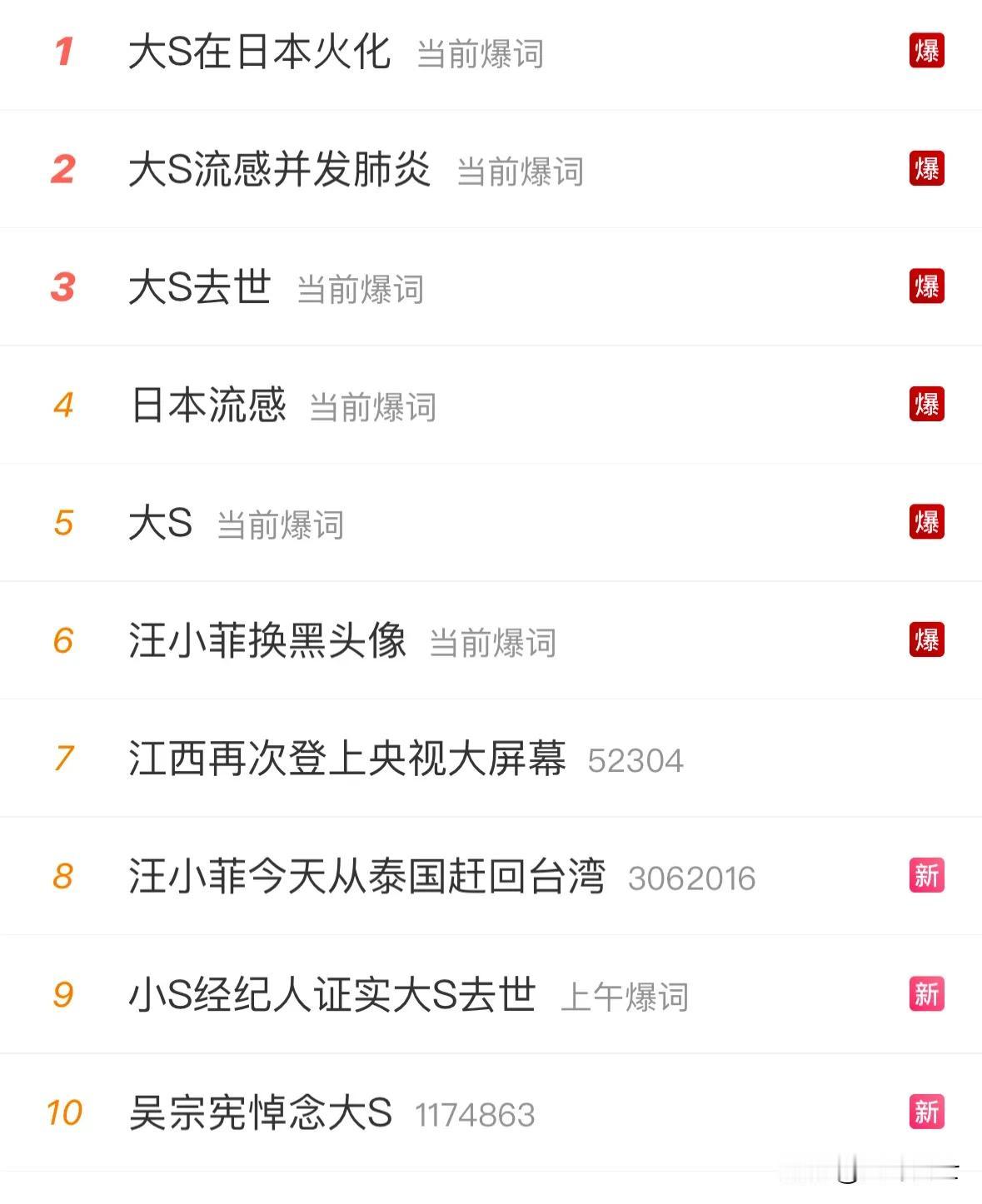 大S徐熙媛，中国台湾知名女演员、歌手和主持人，因流感并发肺炎于2025年2月3日