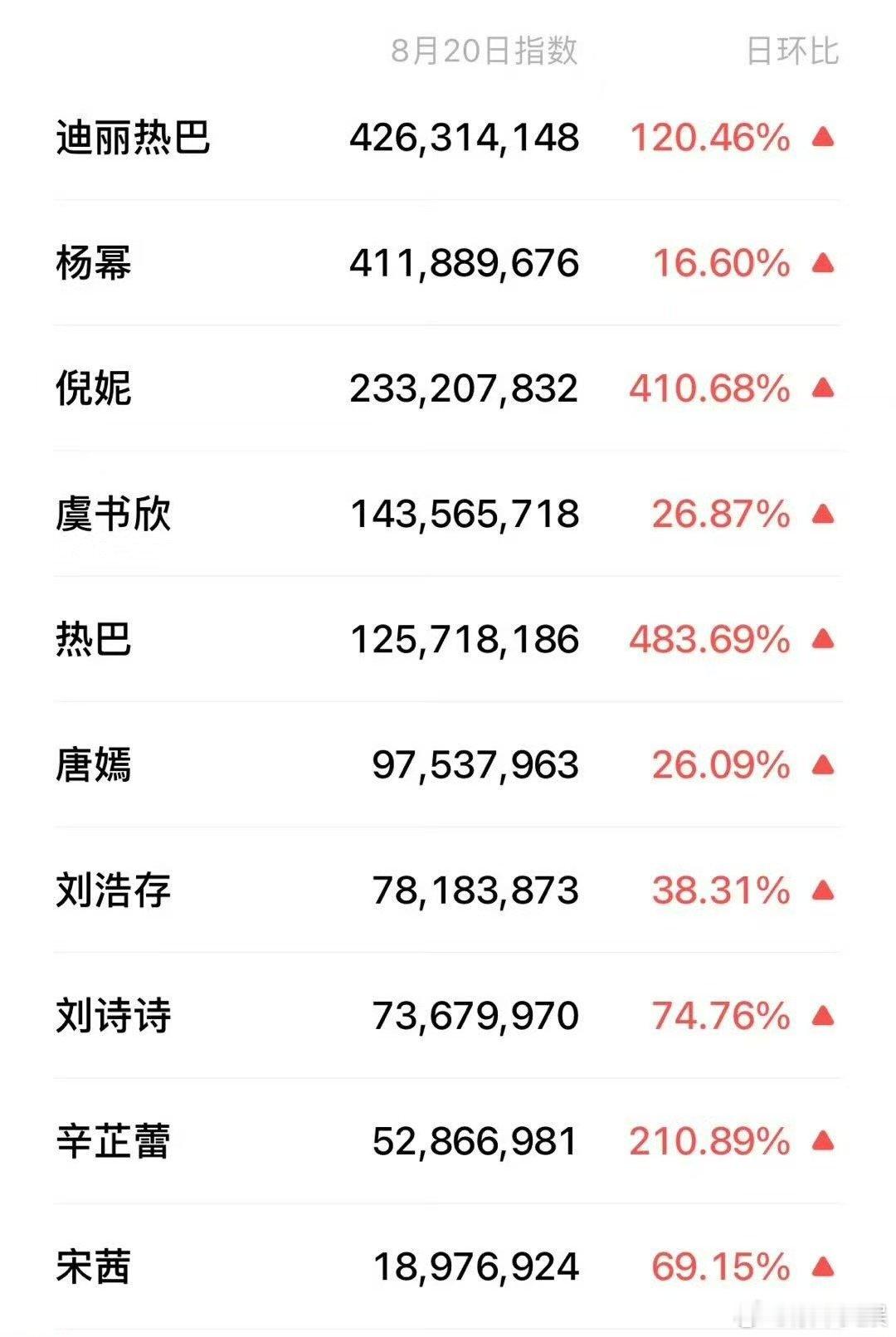 w盛典女明星微指迪丽热巴断层第一迪丽热巴w盛典后微指断层第一迪丽热巴w盛典后微指