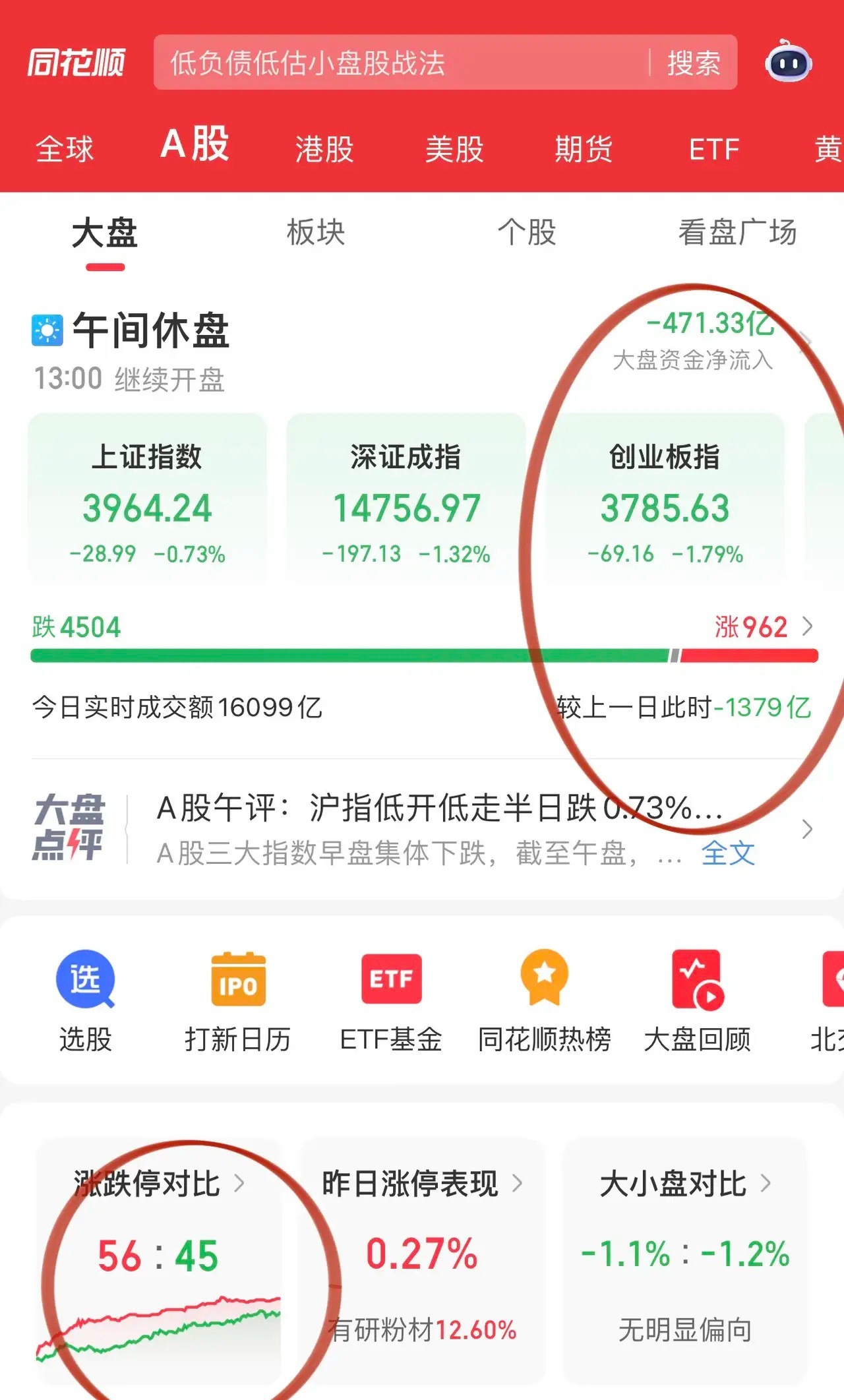午评，科技仍然在不断刷新高！六氟化钨中船特气新高、溅射靶材江丰电子新高、电子气体
