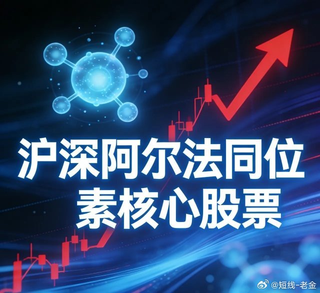 沪深阿尔法同位素核心股票：1. 佛慈制药 002644业务关联：参股科近泰基，深