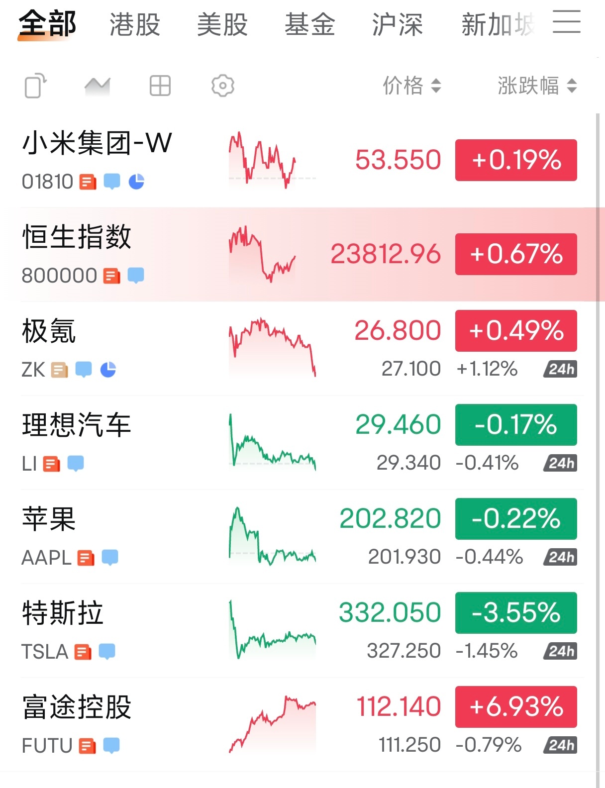 小孩哥1.5万压岁钱买银行股赚14% 打开我的股票...亏都不止14%，小孩哥都