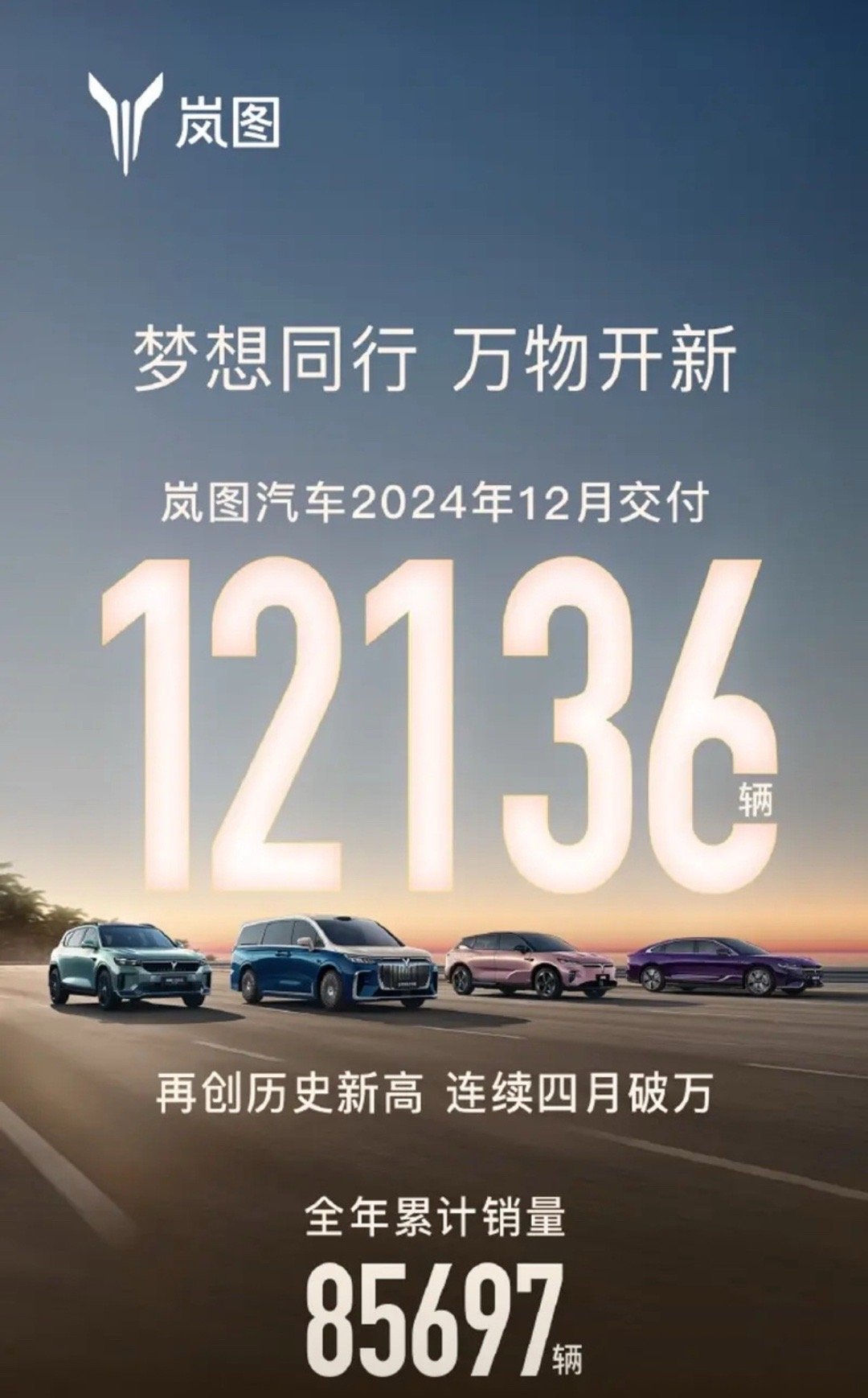 【岚图汽车2024年累计销量85697辆 同比增长70%】1月1日，岚图汽车官方