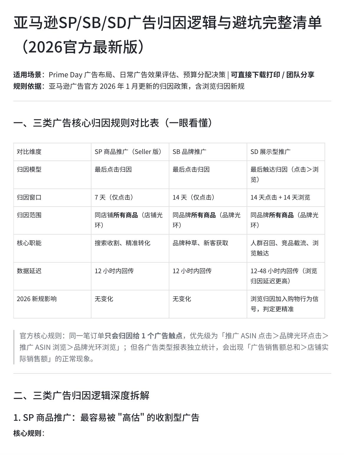 很多卖家投广告，都有一个巨大的误区！看SB没出单就砍预算，看SD ACOS高就直