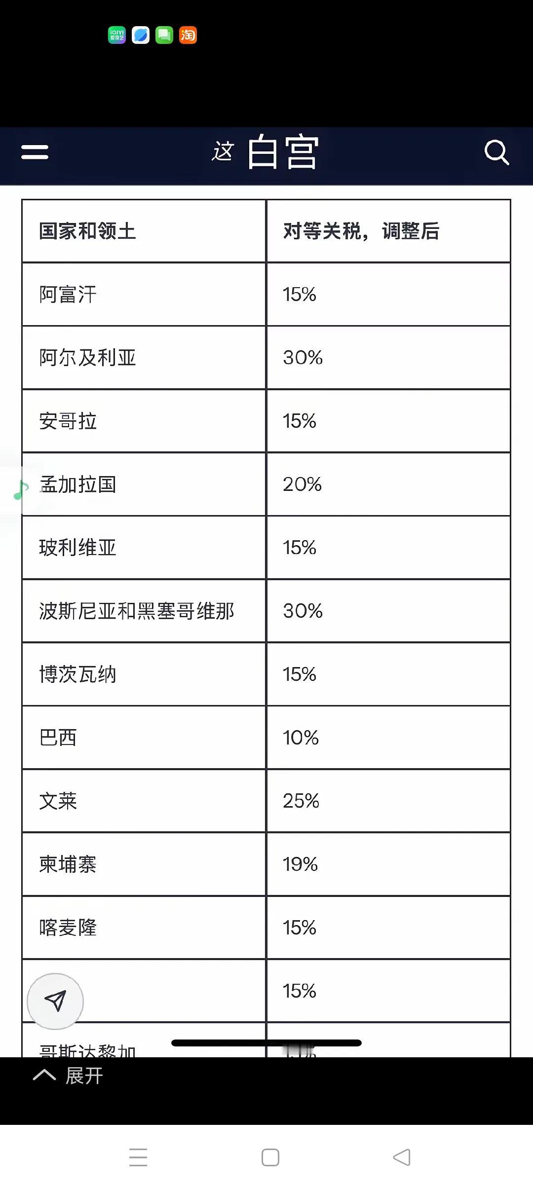 特朗普公布的最高与最低关税税率说明了什么？
        近日，特朗普对外正式