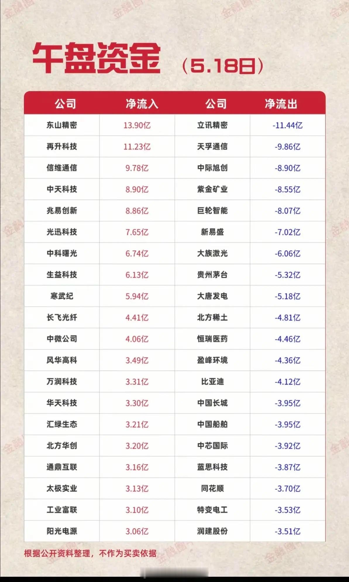 5.18周一  主力大资金  资金流向监测！资金抢筹：存储芯片、MLCC、被动元