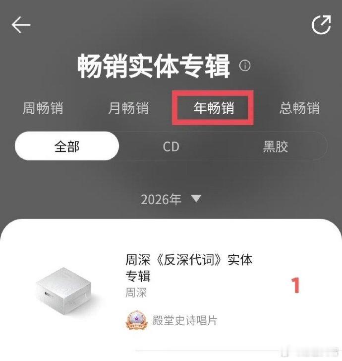 周深反深代词销量破25万张榜单之上稳居顶端，《反深代词》销量突破 25 万张，周