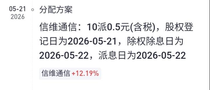 畸形的市场，直至如今，我依旧不晓得错在何处。
往昔股价20多元时，我曾参与买卖，