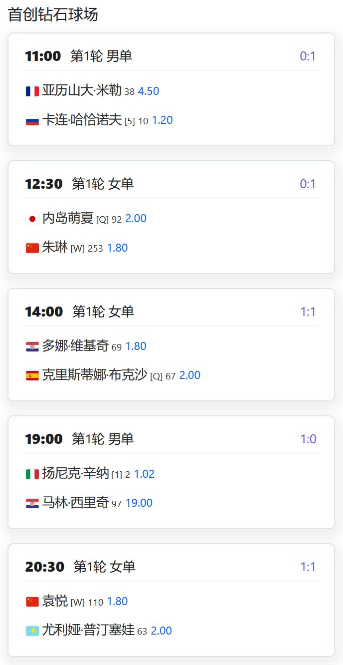 今日赛程：
WTA1000赛北京站，女单第一轮，朱琳将在中心球场第二场迎战内岛萌