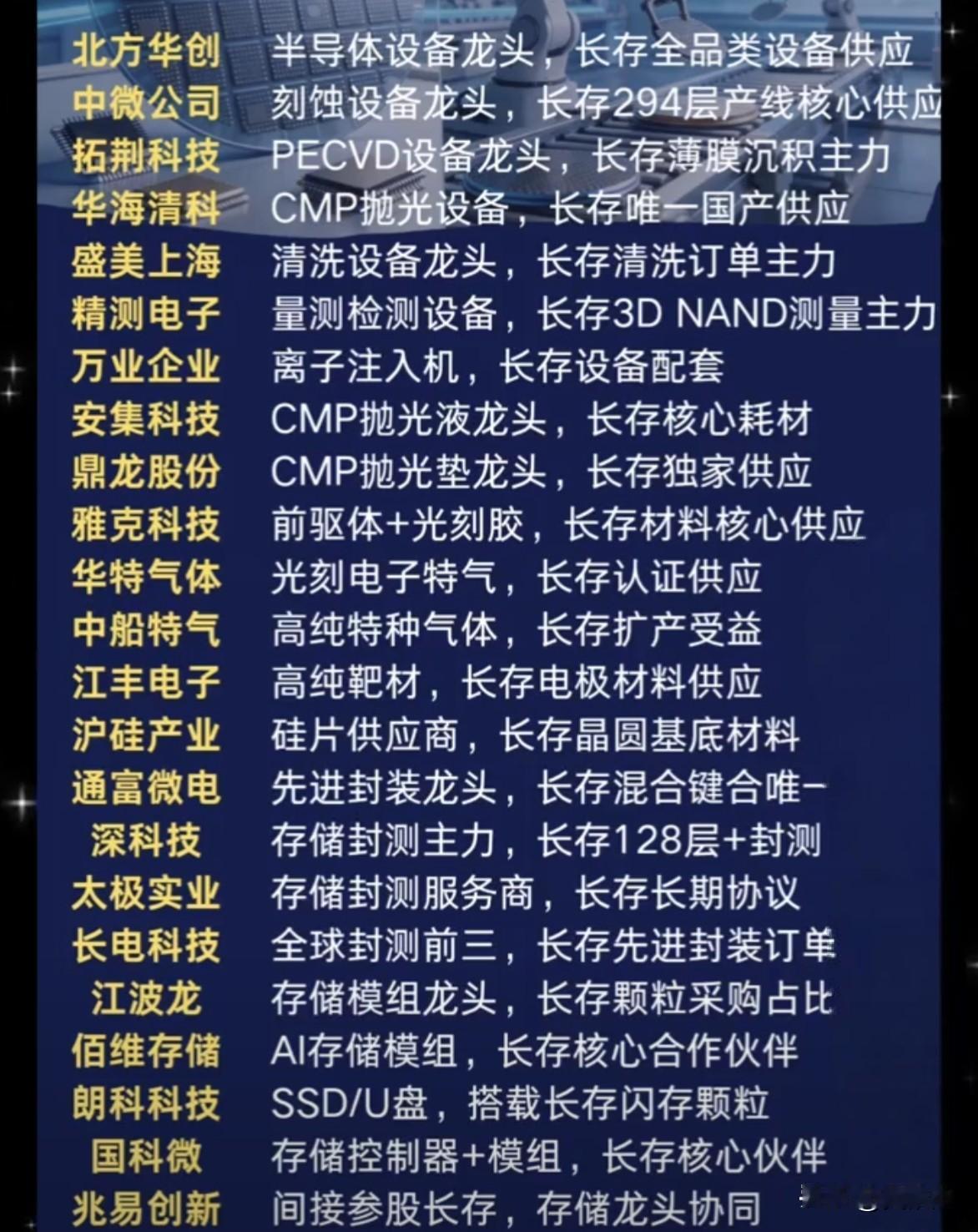 存储公司产业链一览表，收藏备用，仅供参考。