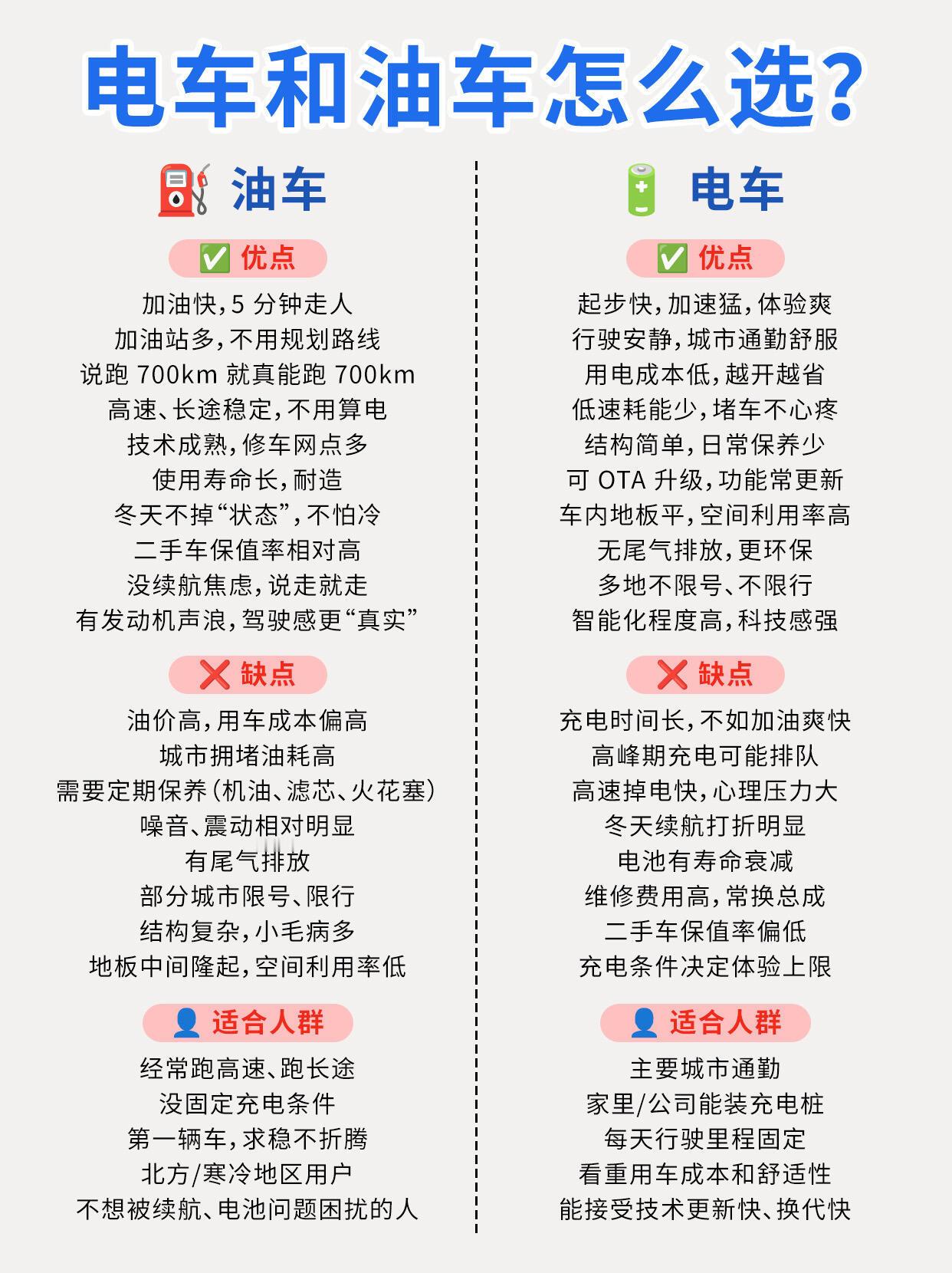 高油价冲击燃油车销量崩塌燃油车销量崩塌原因现代打工人来回通勤时间超过2小时的大把