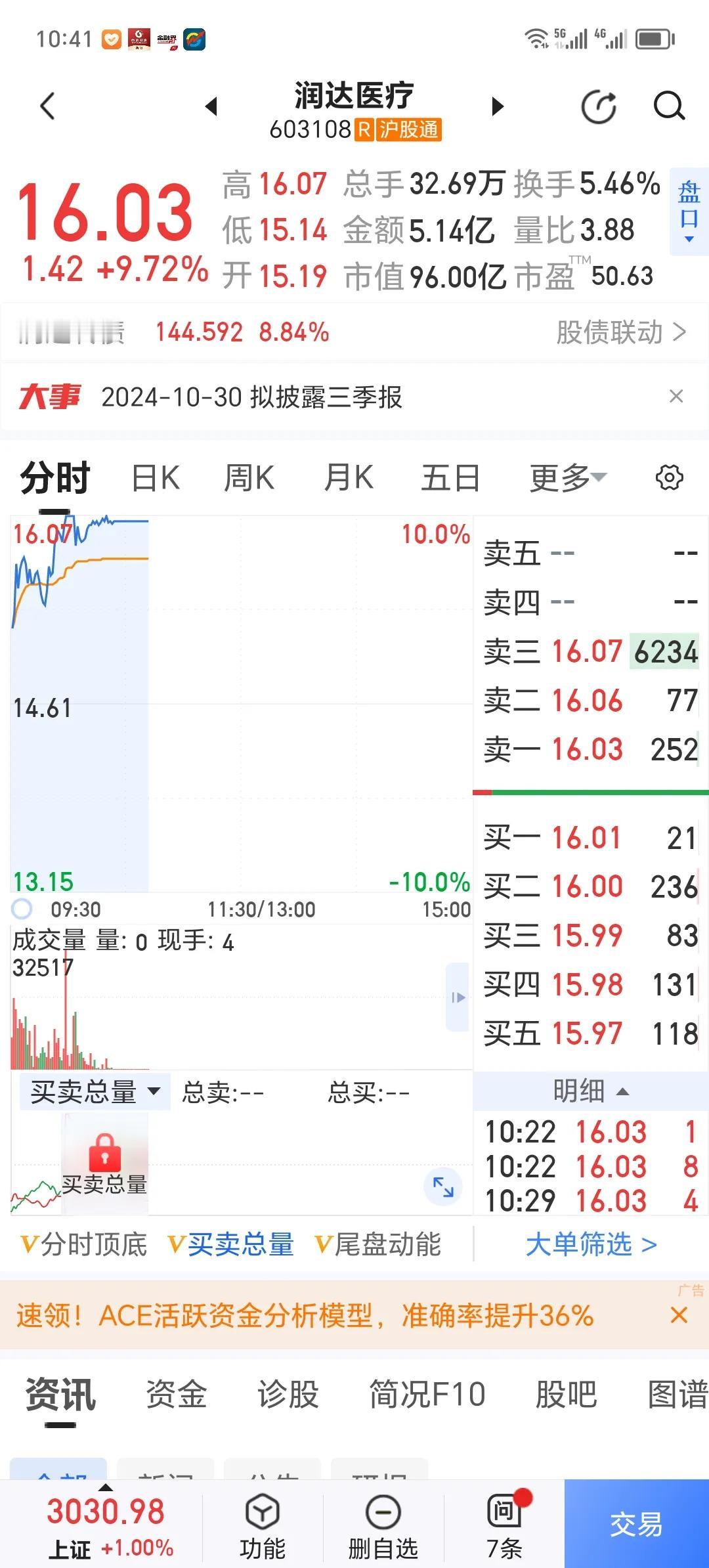 许多个股长时间没有交易，不知道怎么回事？！！！