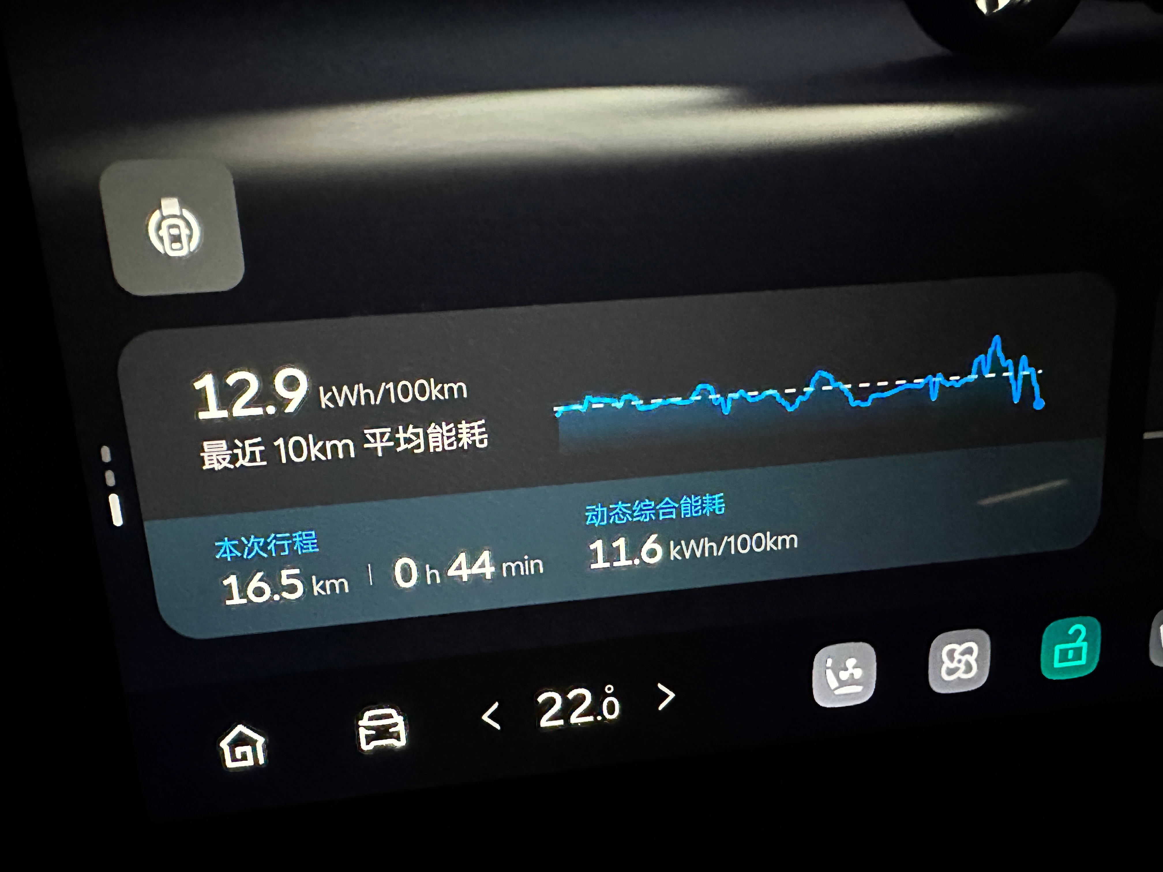 woc老乐道的单O智驾站起来了！开了十几公里，我都忍不住想加装小蓝灯了。走线很稳