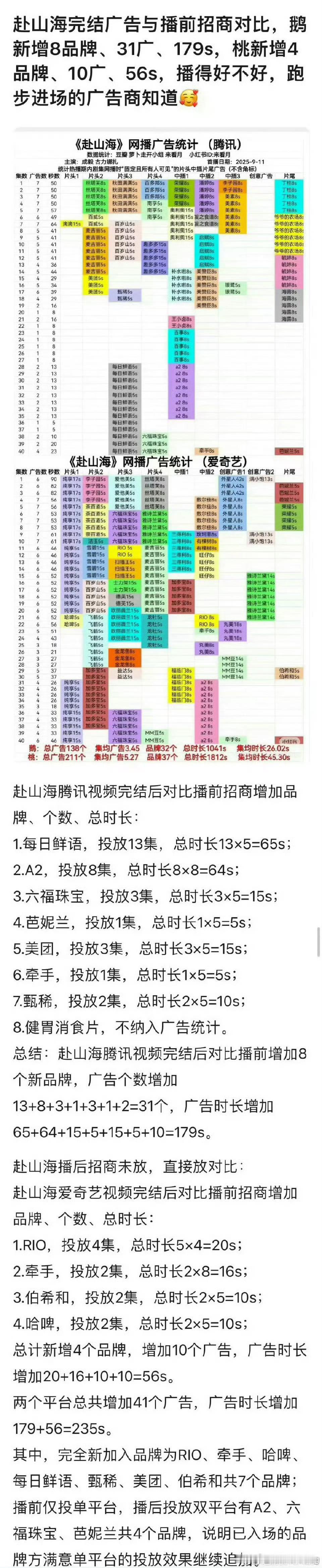 成毅赴山海卡牌总GMV破3000万…这只是卡牌诶，周边 招商 联名等为平台带来多