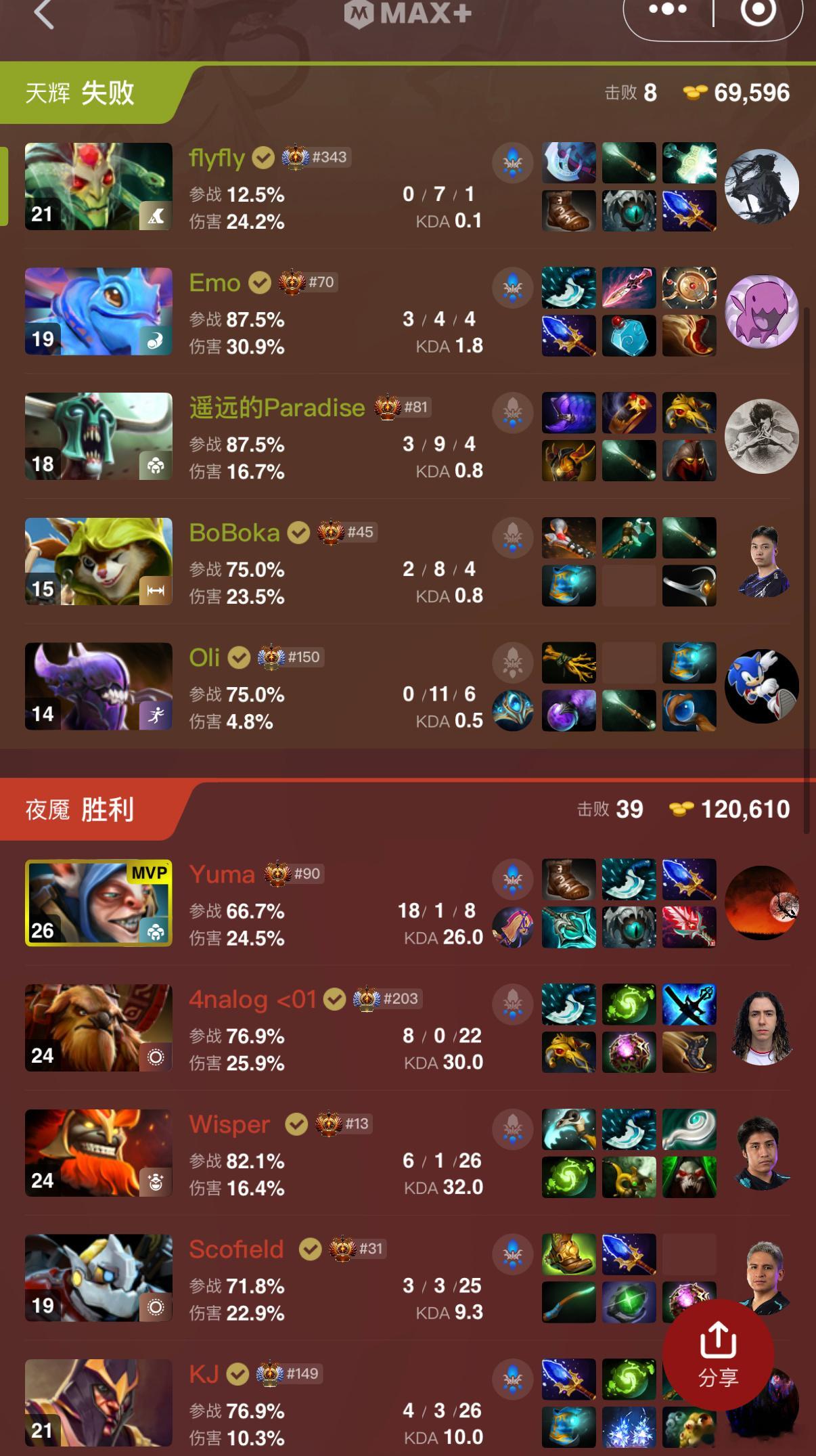 YB被Heroic两把米波淘汰dota2 ​​​