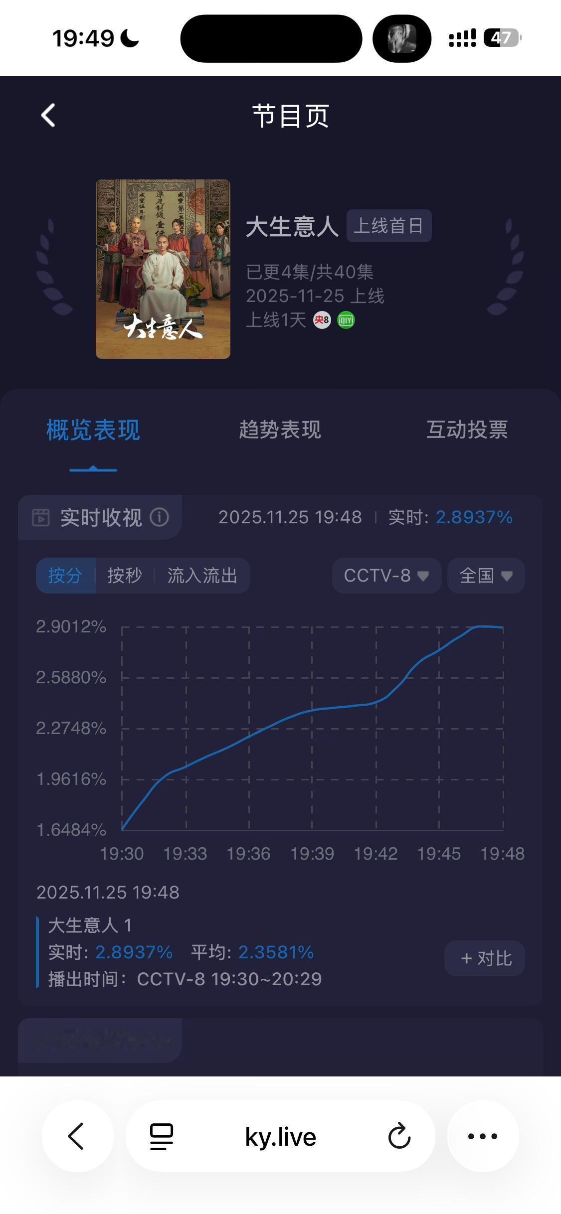 陈晓《大生意人》收视爆了，至今想不通孙千怎么够上这个饼的 