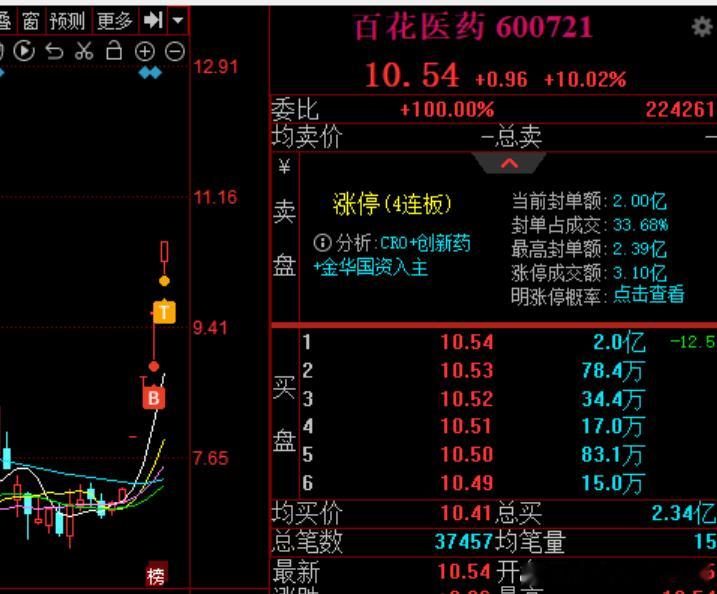 央视网评银行午休医药新龙头是你吗？百花 