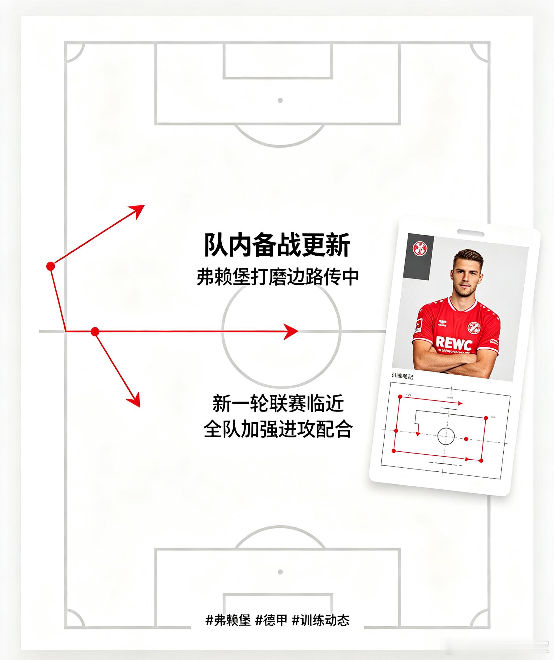 德甲新一轮联赛临近，弗赖堡投入队内备战训练，全队加练边路传中，丰富自身进攻手段。