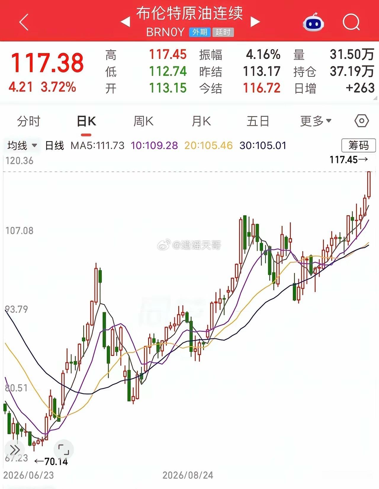 美股调整国际油价又大涨，下周A股还能发力吗？隔夜美股道琼斯下跌1.23%，创10