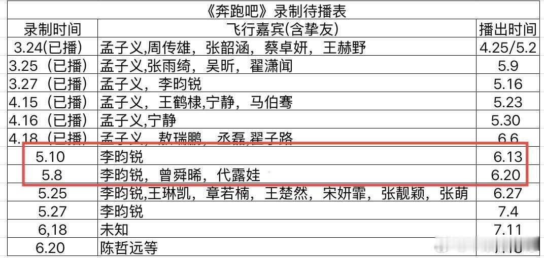 《奔跑吧》下周调换顺序播了下周先播5月10号录制的这一期奔跑吧 ​​​
