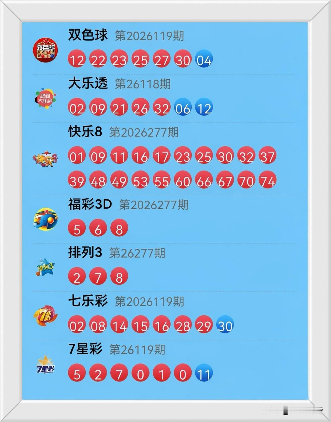 10月18日开奖信息：
今晚双色球第2026119期的开奖号码，红球：12、22