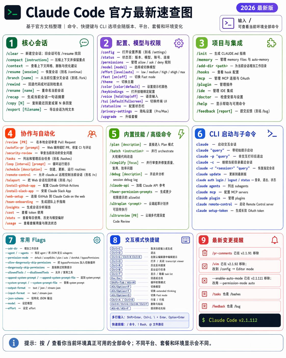 GPT Image 2 做这种图挺方便的。直接让它自己查官方文档生成就行AI创造