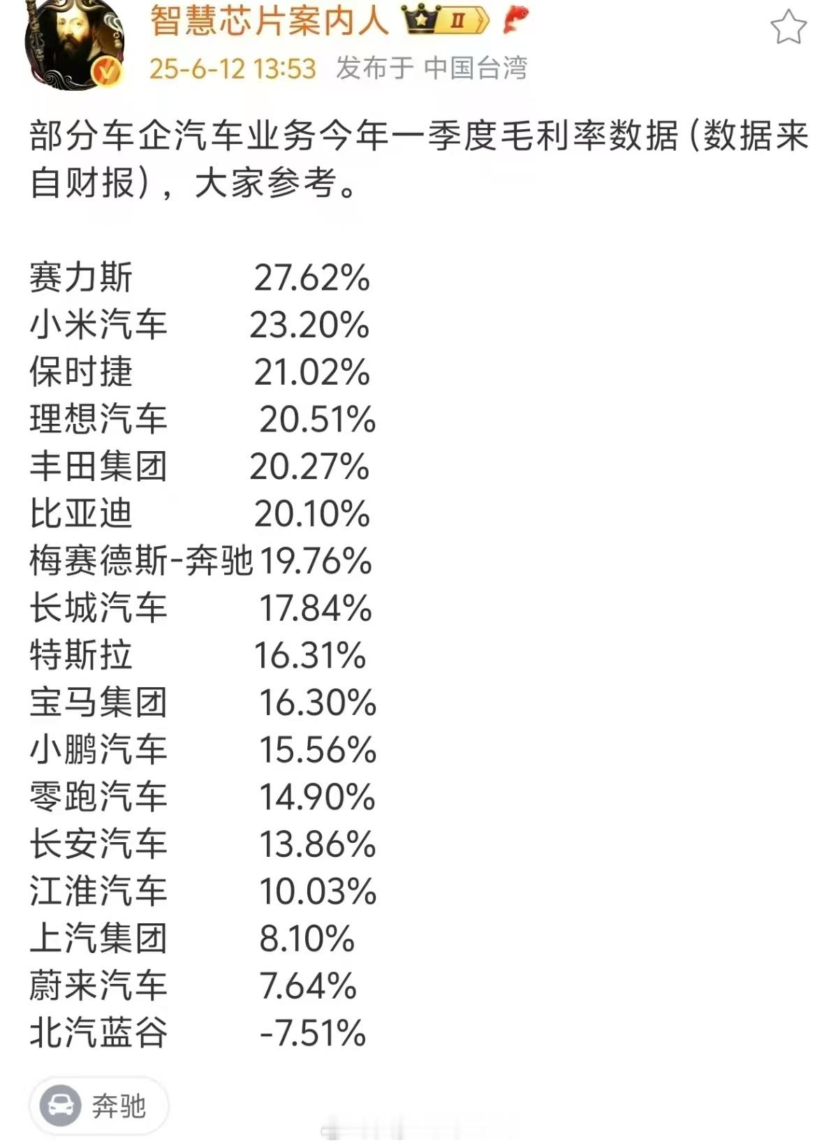 这个只是赛力斯的毛利，如果算上智驾的部分会更客观，之前有采访说M9可以达到接近4