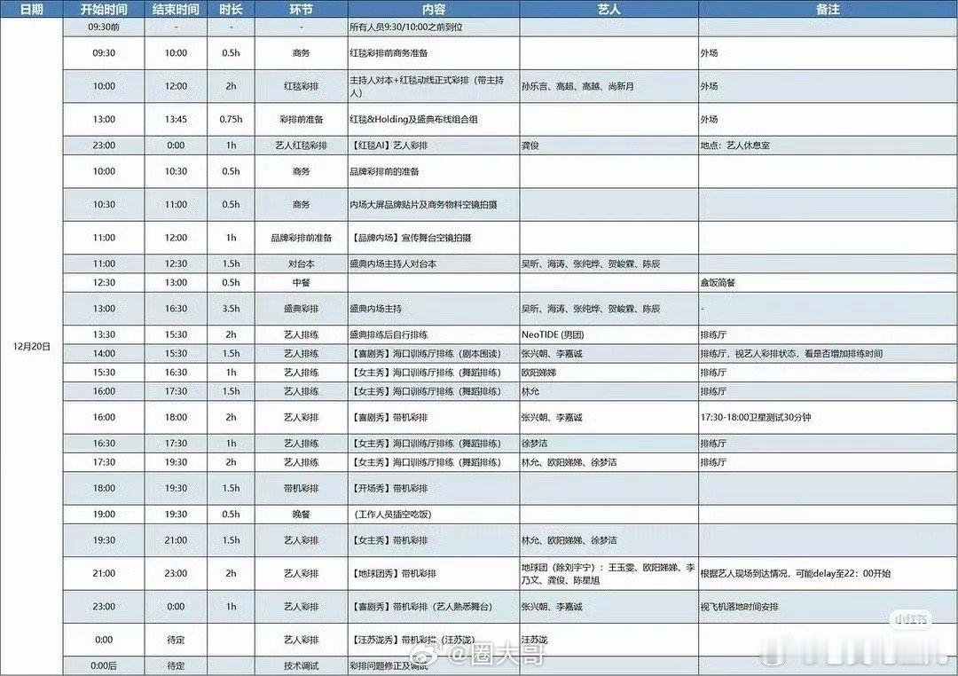 腾讯星光大赏流程图不愧是全明星阵容啊，腾讯星光大赏的流程图来了。没想到龚俊居然还