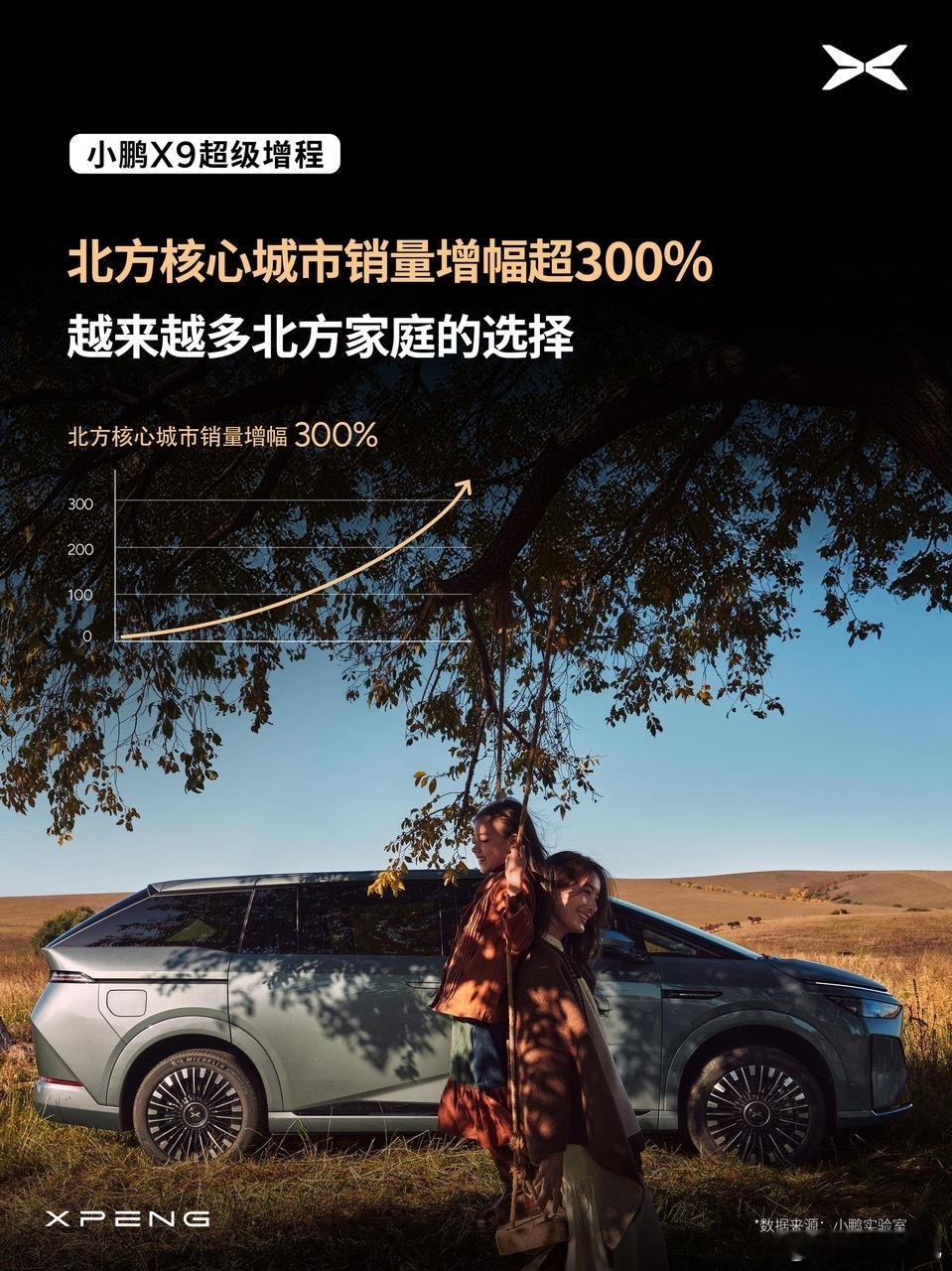 小鹏X9年轻家庭的第一台MPV  从这几个方面看小鹏X9，真有点破圈的意思了。1