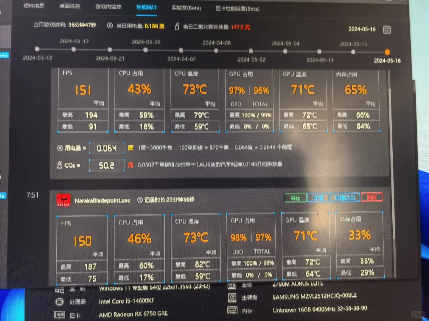 清库存的都在吹12600kf。
