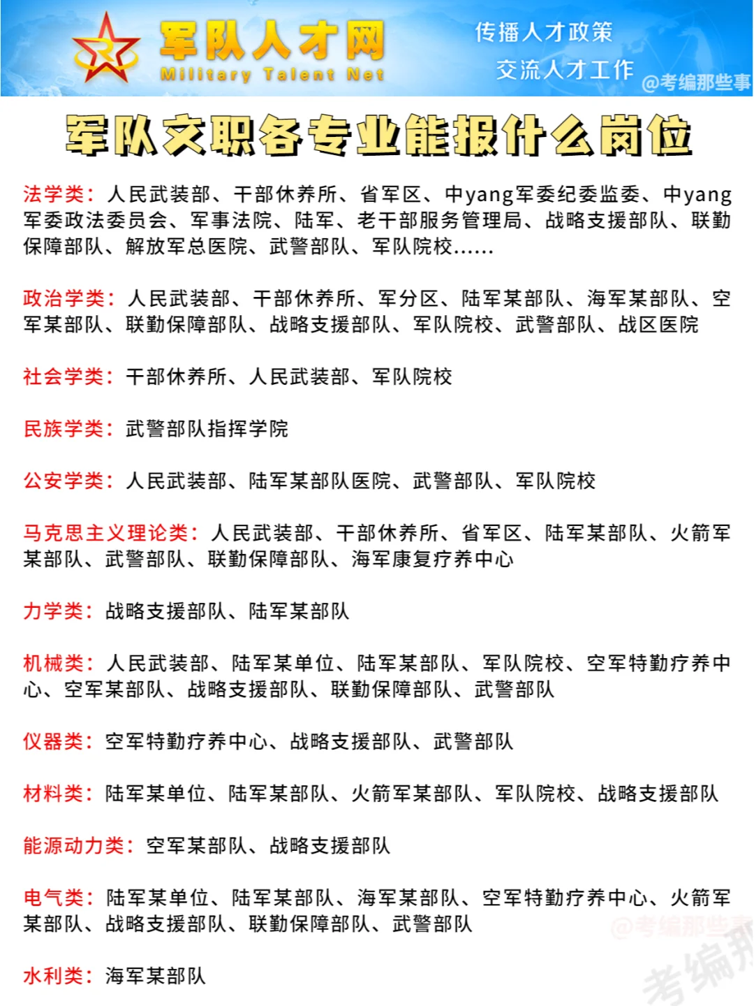 军队文职专业岗位对应，你的专业能报吗