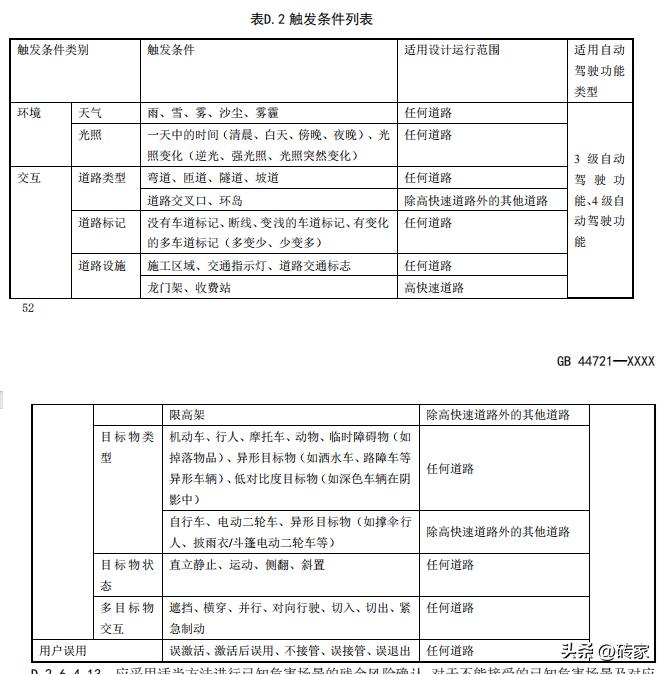 工信部出台GB44721《智能网联汽车 自动驾驶系统安全要求》新版后，有车企还在