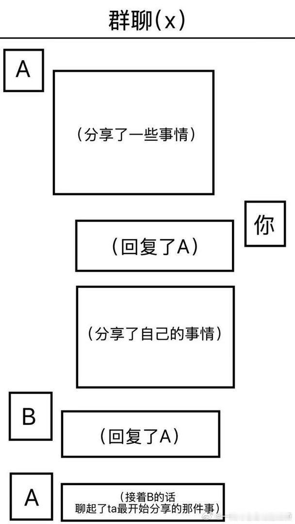 18723    想象这是你和好朋友们的群聊 