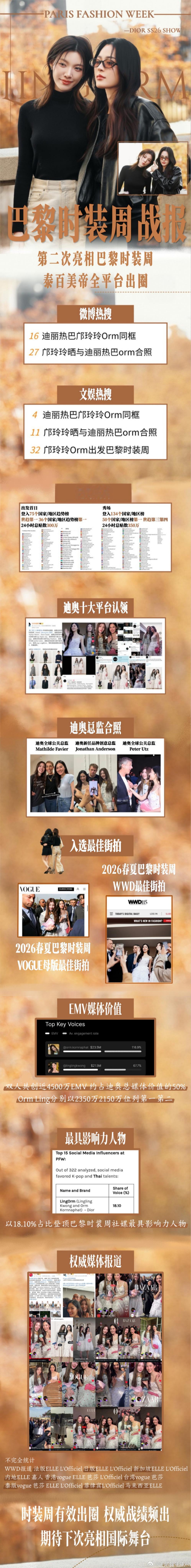 LingOrm再度出席巴黎时装周，成绩依旧亮眼，静待LingOrm下次国际舞台亮