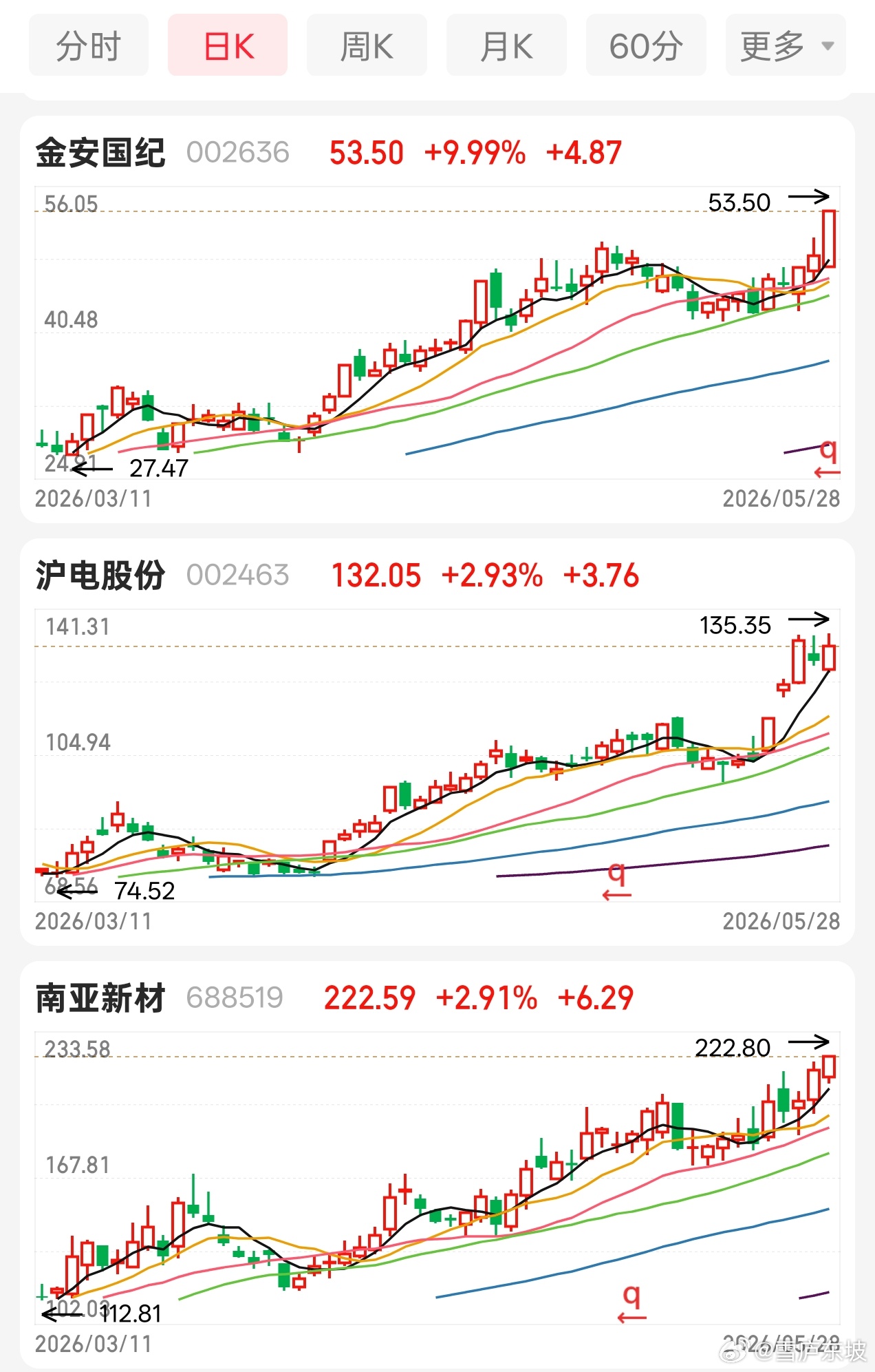 方向正确时，要坚定，要耐心很多时候往往不是一蹴而就的