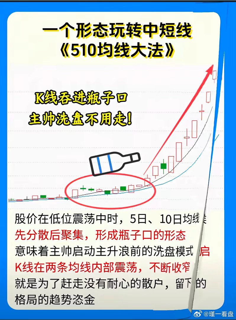 5、10均线大法，简单好用的中短线思路。低位双线收拢形成瓶口形态，是主力洗盘阶段