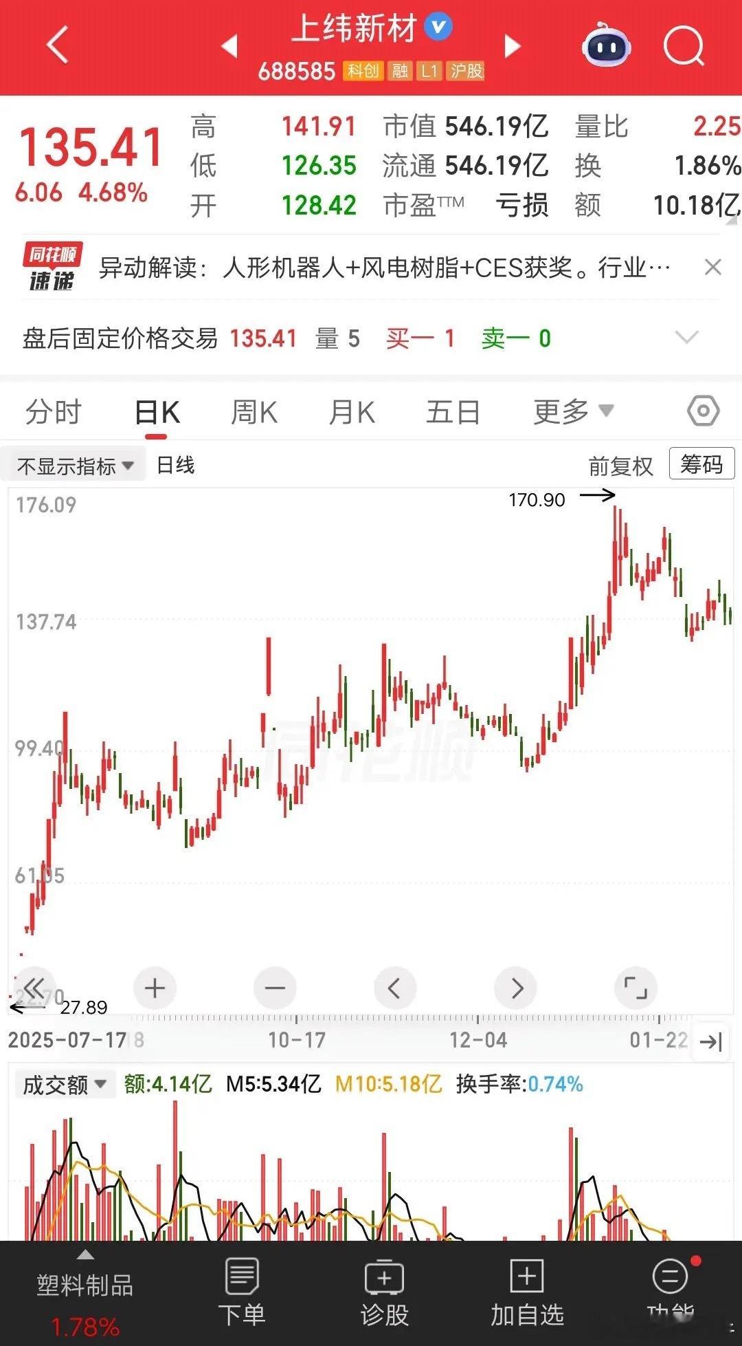 一位山西的股民，3次打板上纬新材，无一例外全部失败，亏到自闭呀。当时上纬新材突发