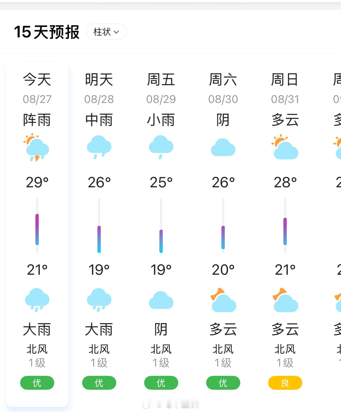冷空气和秋雨搭伙来了成都已经明显感觉没那么热了，最爱的秋天终于快来了 ​​​