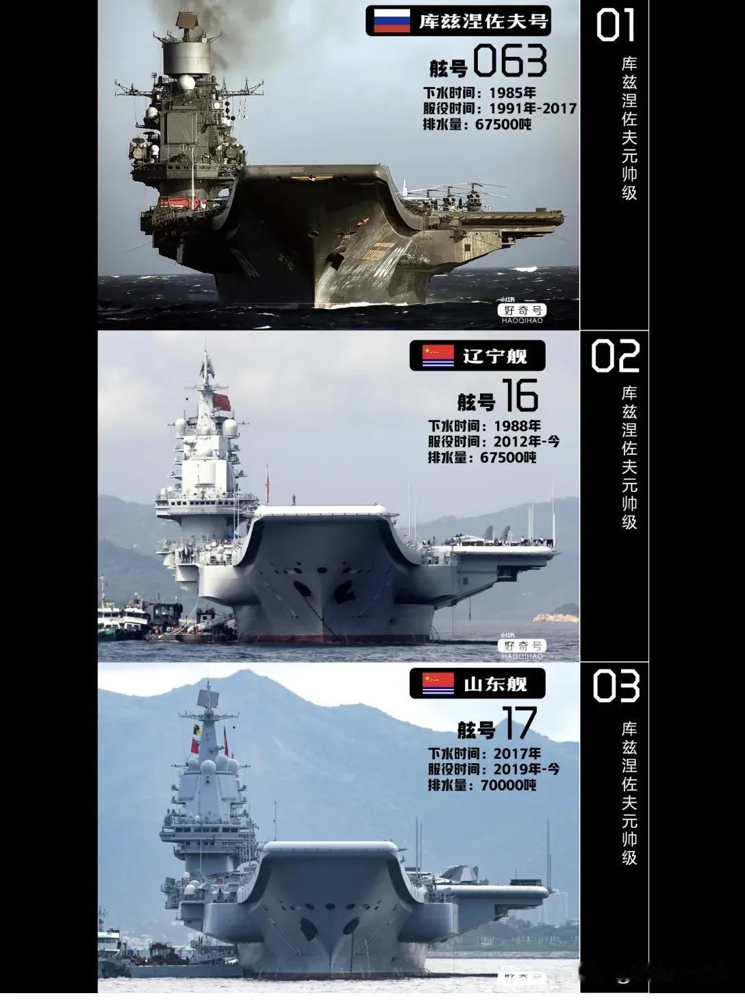 要是没有山东舰，那咱们也就是个拥有航母的国家，跟巴西、印度、泰国并无本质区别！瞧