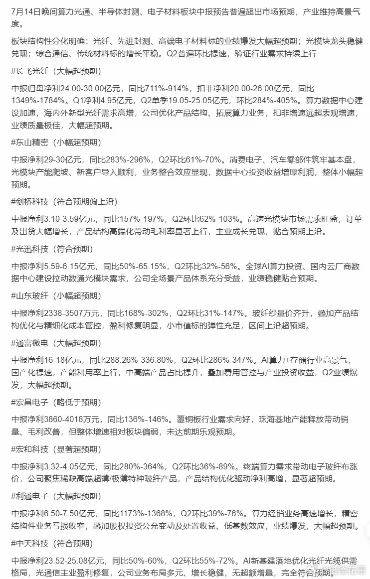 部分AI科技中报，大多数超预期！财经股票