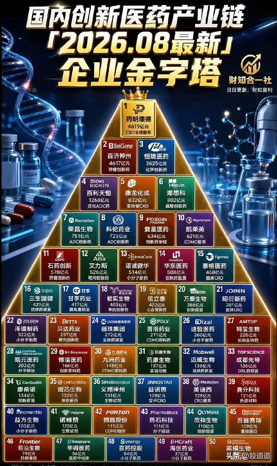 看着创新药这波冲上历史新高，周末又砸来个大利好，是不是心里直痒痒又发虚？

我跟