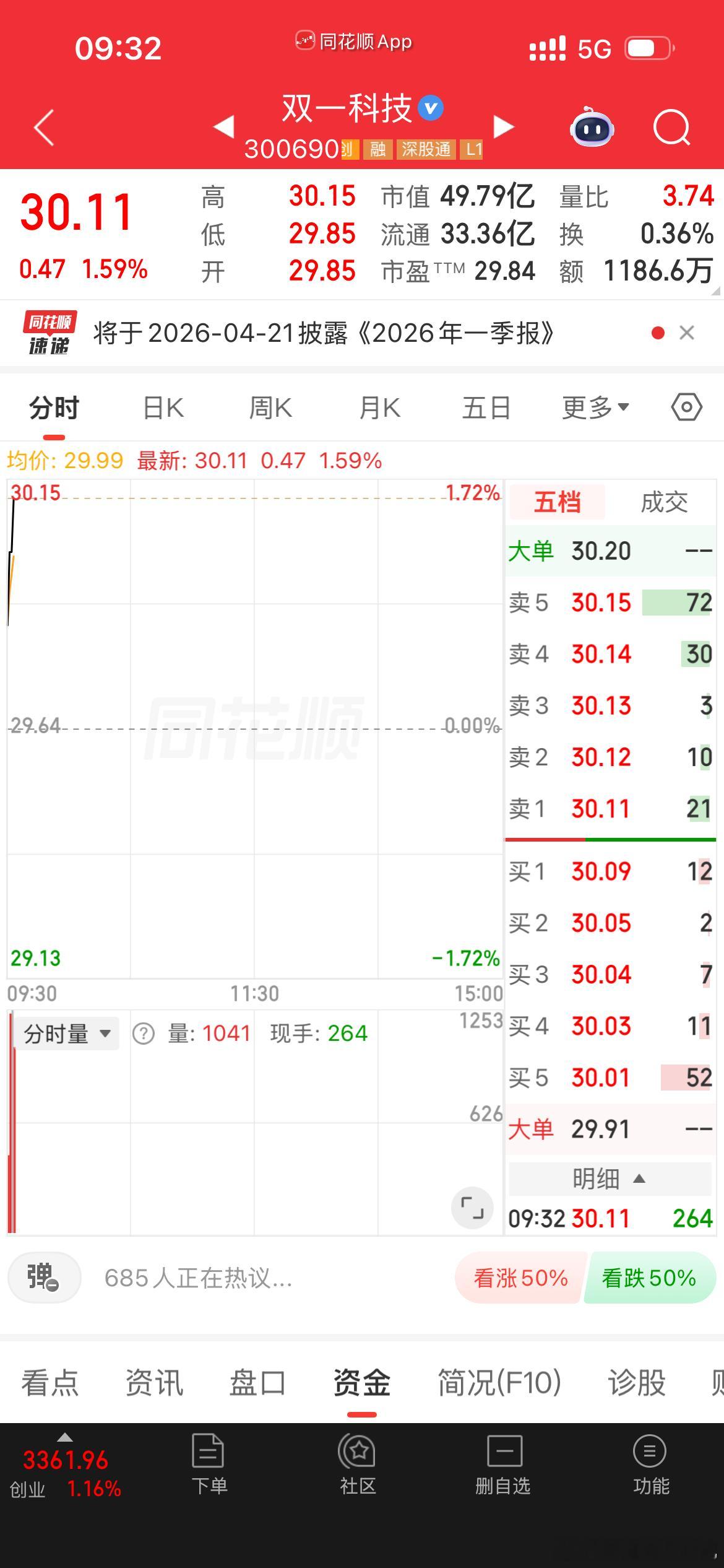 双一科技逢低关注 